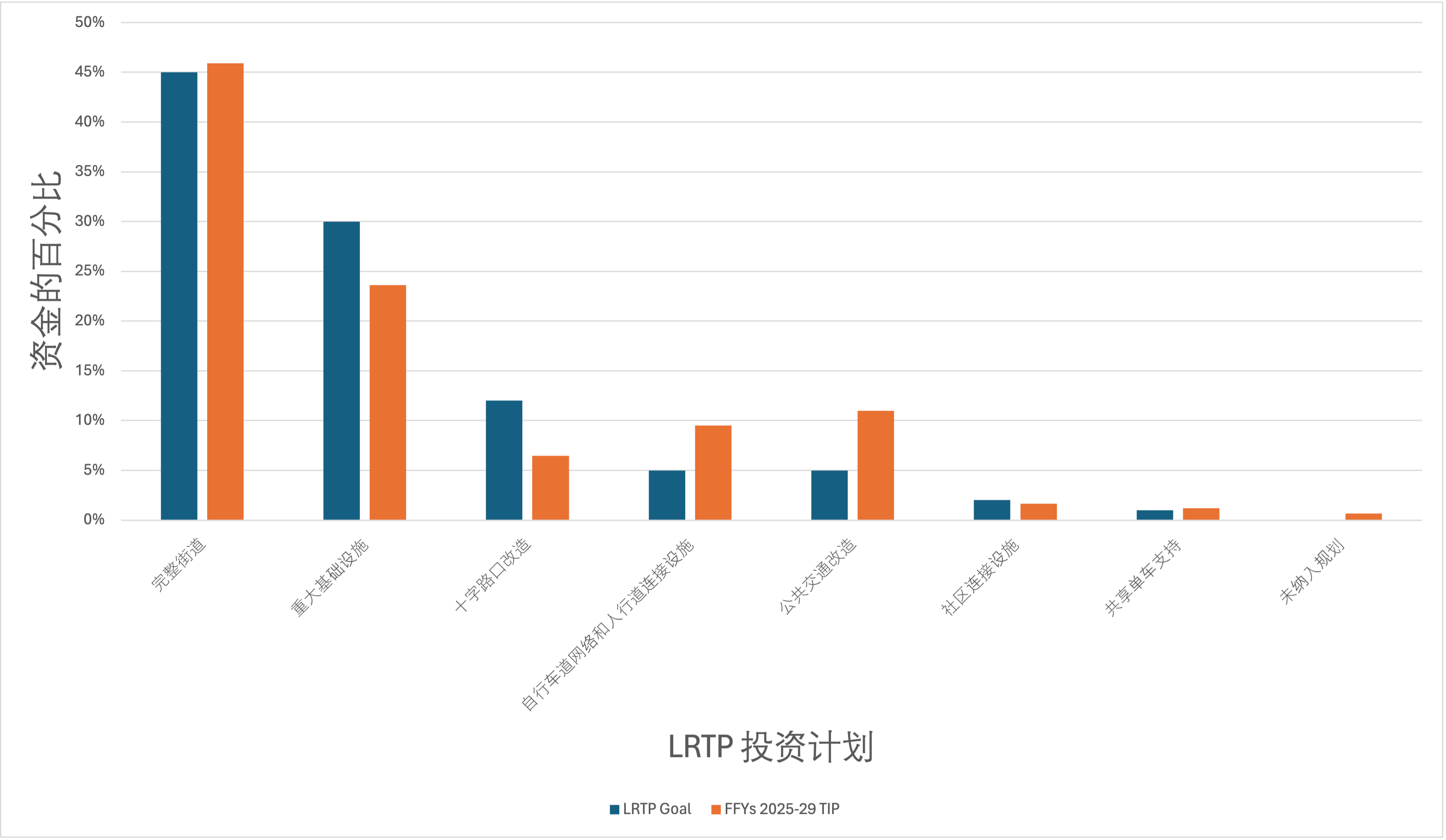 Bar chart Bar chart